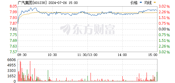 R图 601238_0